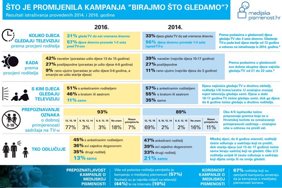 medijska-pismenost-infografika