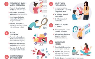 Infografika: Medijska pismenost u doba koronavirusa