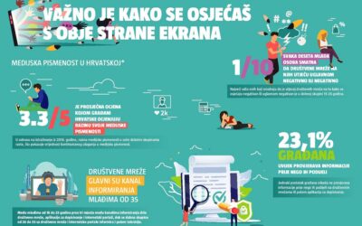 Infografika: Važno je kako se osjećaš s obje strane ekrana