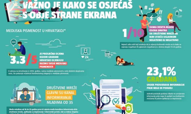 Infografika: Važno je kako se osjećaš s obje strane ekrana