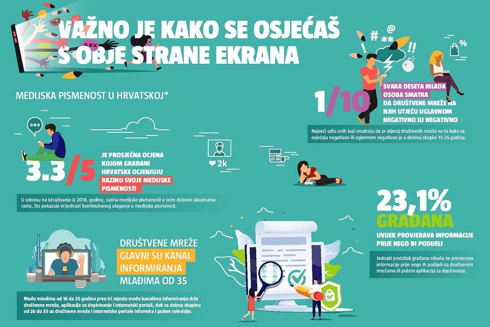 Infografika: Važno je kako se osjećaš s obje strane ekrana