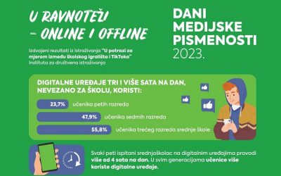 Infografika: U potrazi za mjerom između školskog igrališta i TikToka