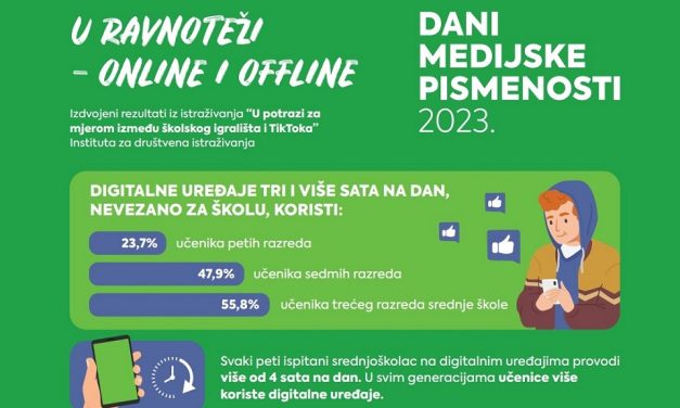 Infografika: U potrazi za mjerom između školskog igrališta i TikToka