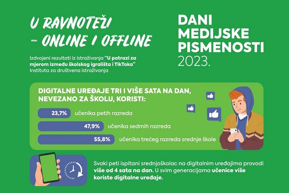 Infografika: U potrazi za mjerom između školskog igrališta i TikToka