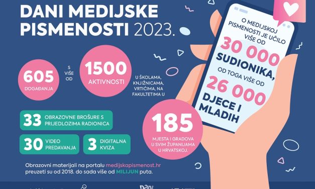 Rezultati 6. Dana medijske pismenosti: 605 događanja u 185 gradova i mjesta