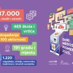 Više od 730 događanja u sklopu osmih Dana medijske pismenosti