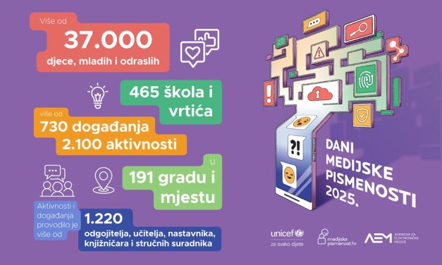 Više od 730 događanja u sklopu osmih Dana medijske pismenosti