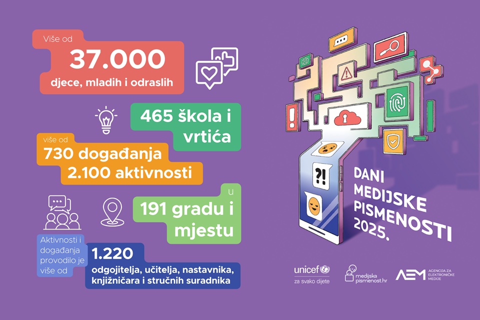 Više od 730 događanja u sklopu osmih Dana medijske pismenosti