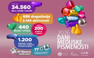 9. Dani medijske pismenosti okupili više od 34 tisuće sudionika