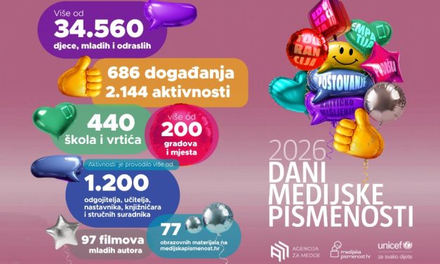 9. Dani medijske pismenosti okupili više od 34 tisuće sudionika