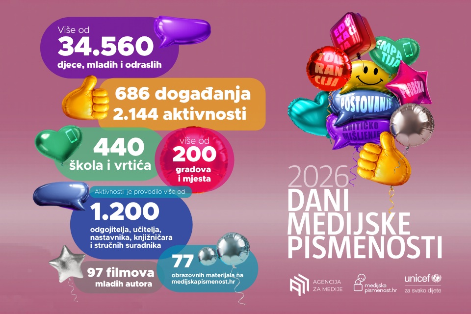 9. Dani medijske pismenosti okupili više od 34 tisuće sudionika
